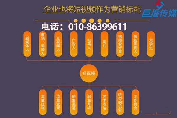 短视频企业号怎么去做？该如何找专业的三方公司呢？