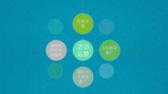 大连微信运营的需求定位是什么？