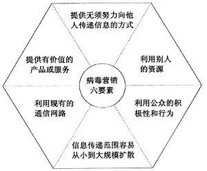 商家福利：这三种新媒体推广方法千万别错过！